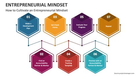 Entrepreneurial Mindset PowerPoint and Google Slides Template - PPT Slides