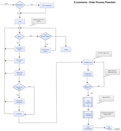 Diagrama De Flujo Editable | Images and Photos finder