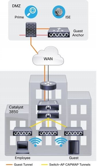 Cisco Catalyst 3850 Series Switches Data Sheet - Cisco