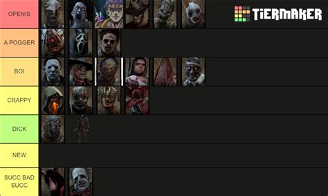 DBD KILLER 2021 Tier List (Community Rankings) - TierMaker