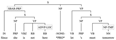 35: A constituent tree with semantic function tags. The phrases with... | Download Scientific ...