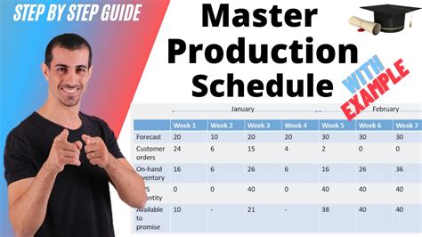 What is Master Production Schedule MPS ? [MPS Calculation explained ...