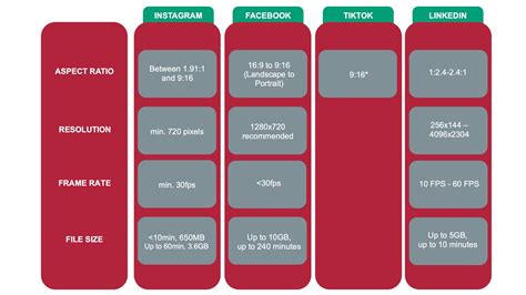 One Size Doesn’t Fit All: How to Edit Video for Social Media - Production Craft