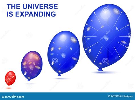 The universe is expanding stock vector. Illustration of concept - 74729935