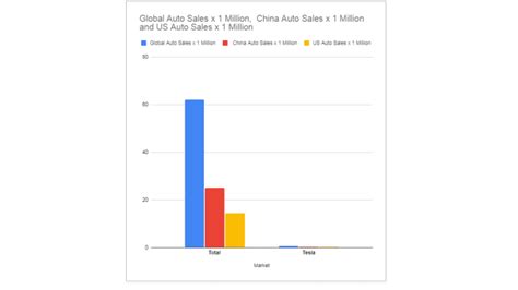 Tesla Market Share Graph