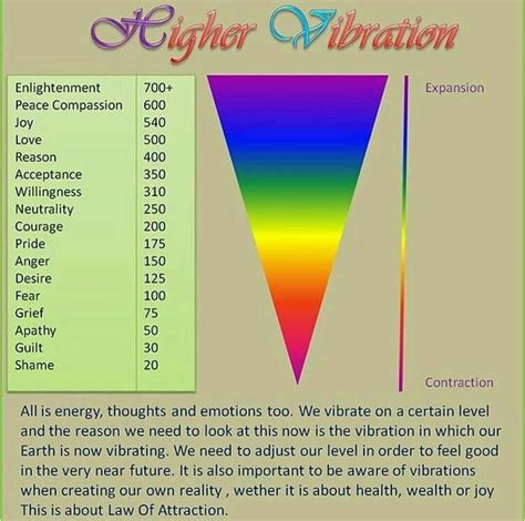 Printable Emotional Vibrational Frequency Chart