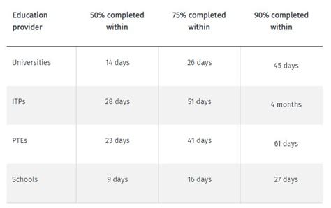 Student Visa Processing Time: Australia, Canada, UK, NZ, Ireland and ...