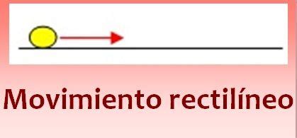 Movimiento Rectilineo De Particulas