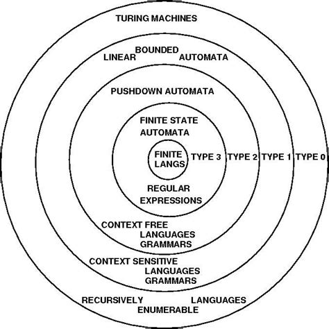 Automata Theory in Python 🐍: (Part 1) Deterministic Finite Automata | by Vijaya Gajanan | The ...