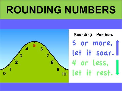 Rounding Rules