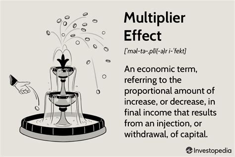 What Is the Multiplier Effect? Formula and Example