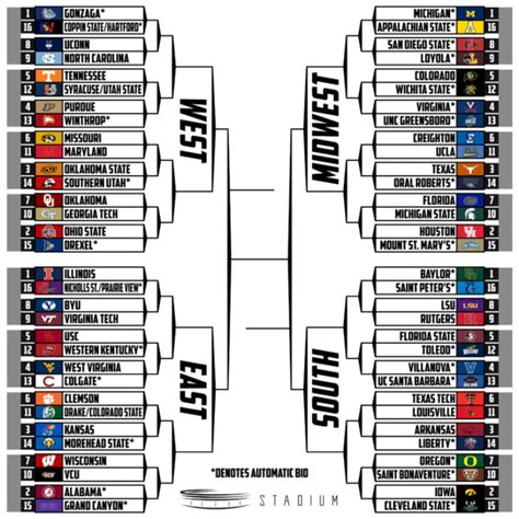 Joe Lunardi 2024 Bracket