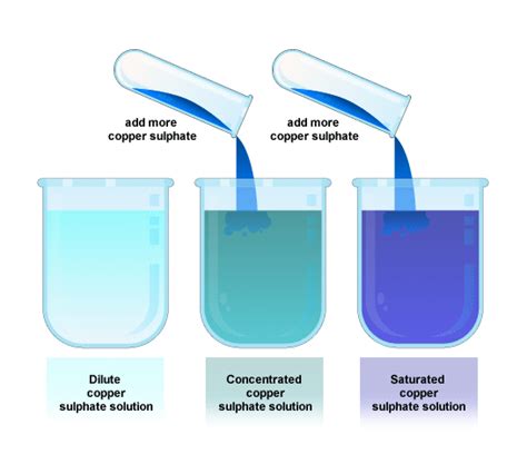 Solution : Separation of Mixtures - My Blog:>