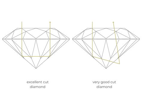 Excellent vs Very Good Diamond Cut | Diamond Buzz