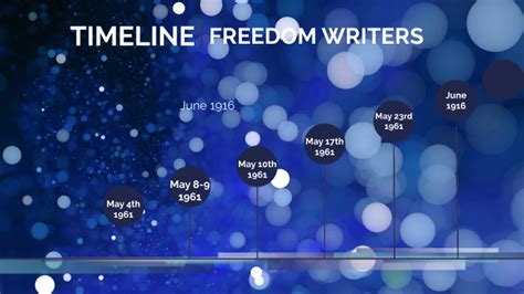 freedom riders timeline by Mariyah Reed on Prezi