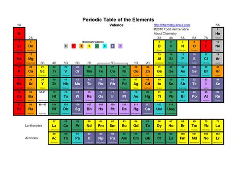 Tom Lehrer – The Elements (Periodic Table) Lyrics | Genius