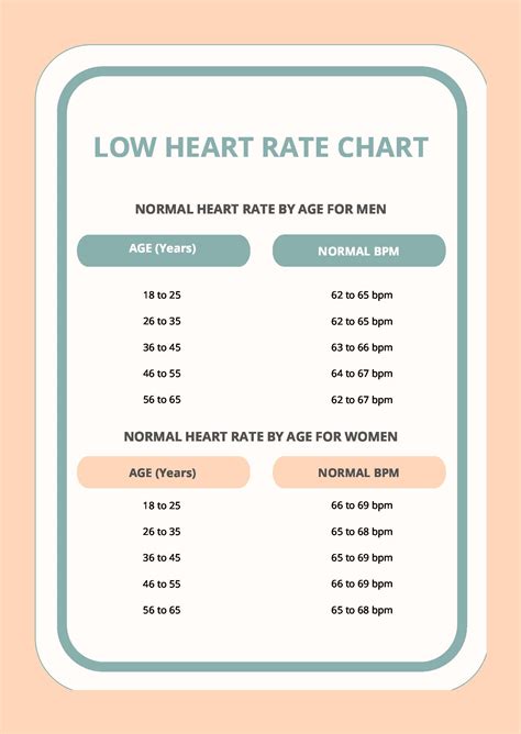 Low Resting Heart Rate Chart in PDF - Download | Template.net