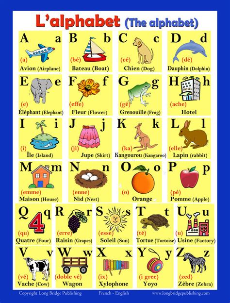 French Alphabet, language school poster - ESL letters chart (bilingual ...