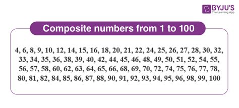 Composite Numbers - Definition, List, Properties and Examples