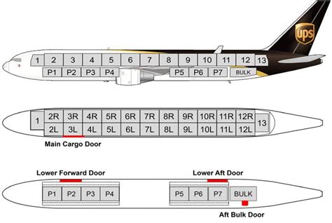 UPS Air Cargo - Aircraft