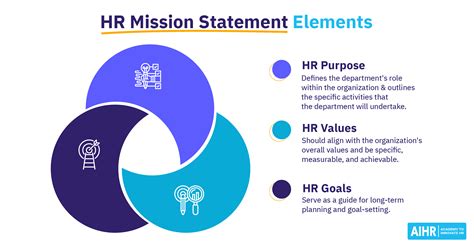 HR Mission Statement: 10 Examples to Create Your Own - AIHR