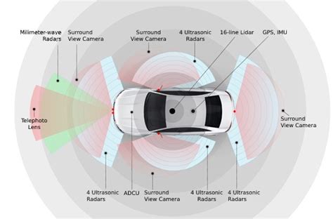 Introduction to Autonomous Driving Sensors – Ecotron