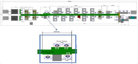 Production Line Layout Source: Provided by the analyzed company (2018 ...