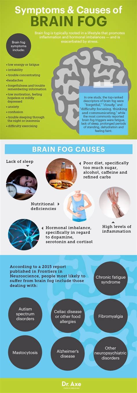 Brain Fog Causes, Symptoms + 7 Natural Treatments - Dr. Axe | Brain fog ...