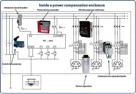 Power Factor Correction Capacitors Sizing Calculations – Part Eighteen ~ Electrical Knowhow