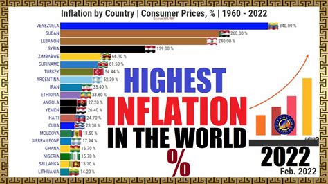 COUNTRIES WITH THE HIGHEST INFLATION RATE | % - YouTube