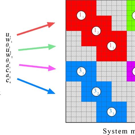 Structure of the element matrix and the arrangement of the element ...