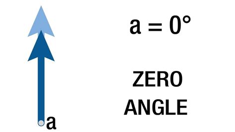 Types of Angles Explained in Simple Terms (With Examples) | YourDictionary