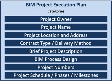 Define Supporting Infrastructure for BIM Implementation – BIM Project Execution Planning Guide ...