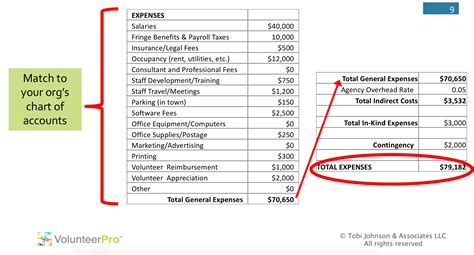 Line Item Budget Template Xls Database