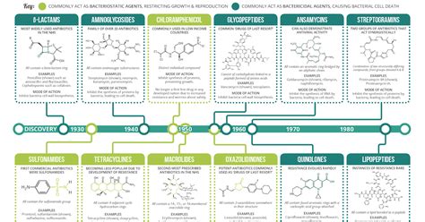 Pharmaceutical Microbiology