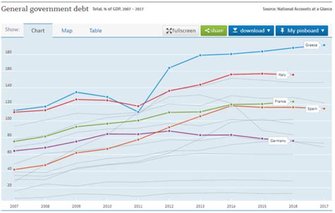 5 charts that explain big challenges facing Italy’s new government | World Economic Forum