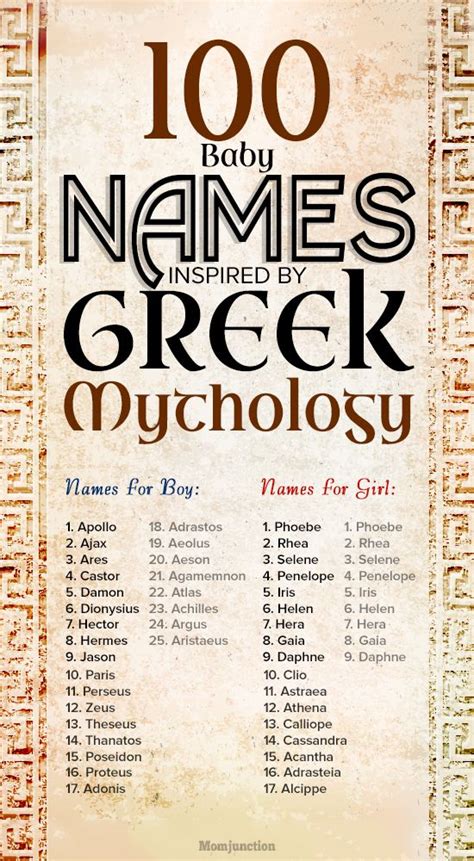 100 Wonderful Greek Mythology Baby Names | Babies