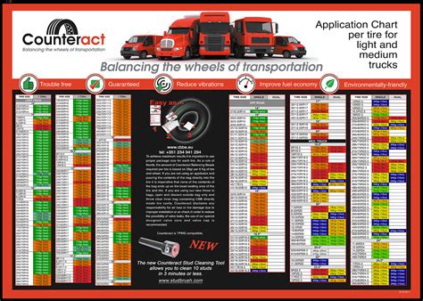 Technical - Bias Tire Balance | Page 2 | The H.A.M.B.