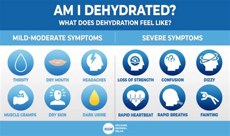 Defending Against Dehydration - Recovery Room