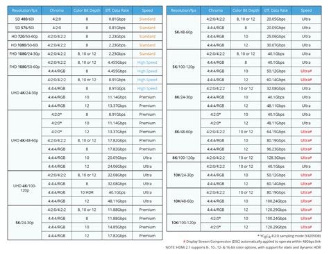 What is HDMI 2.1? An Overview - RTINGS.com