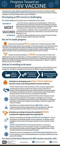 Progress Toward an HIV Vaccine Infographic | Infographic des… | Flickr