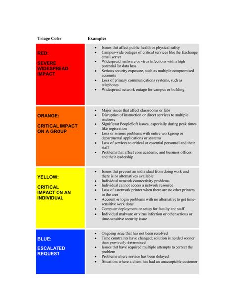 What does the triage color code red mean – The Meaning Of Color