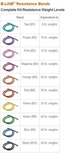 Thera Band Color Chart