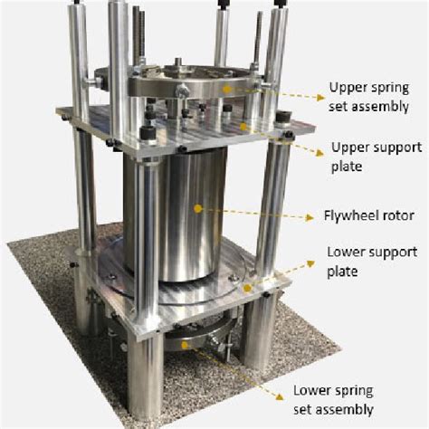 Structure and components of flywheel energy storage system (FESS). | Download Scientific Diagram