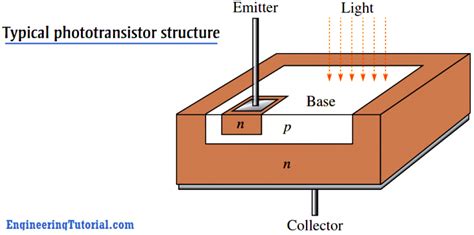 Phototransistor structure - Engineering Tutorial