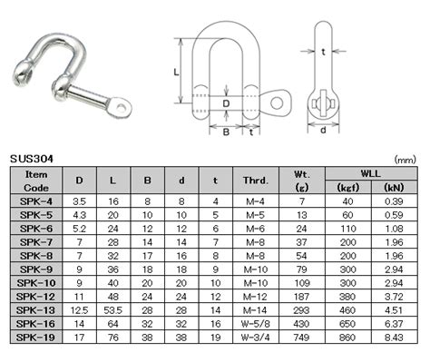 Shackles Sizes