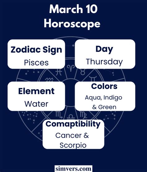 March 10 Zodiac: Birthday, Traits, & More (Comprehensive Guide)