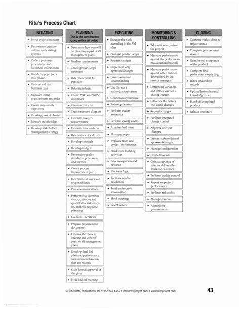 Rita Mulcahy 9th Edition Process Chart