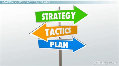 Tactical Plans: Examples & Overview - Video & Lesson Transcript | Study.com