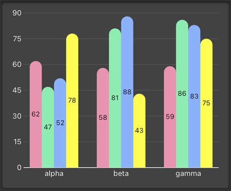 fast_charts | Flutter package